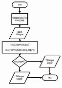 Contoh Soal Dan Jawaban Algoritma Dan Pemrograman C++